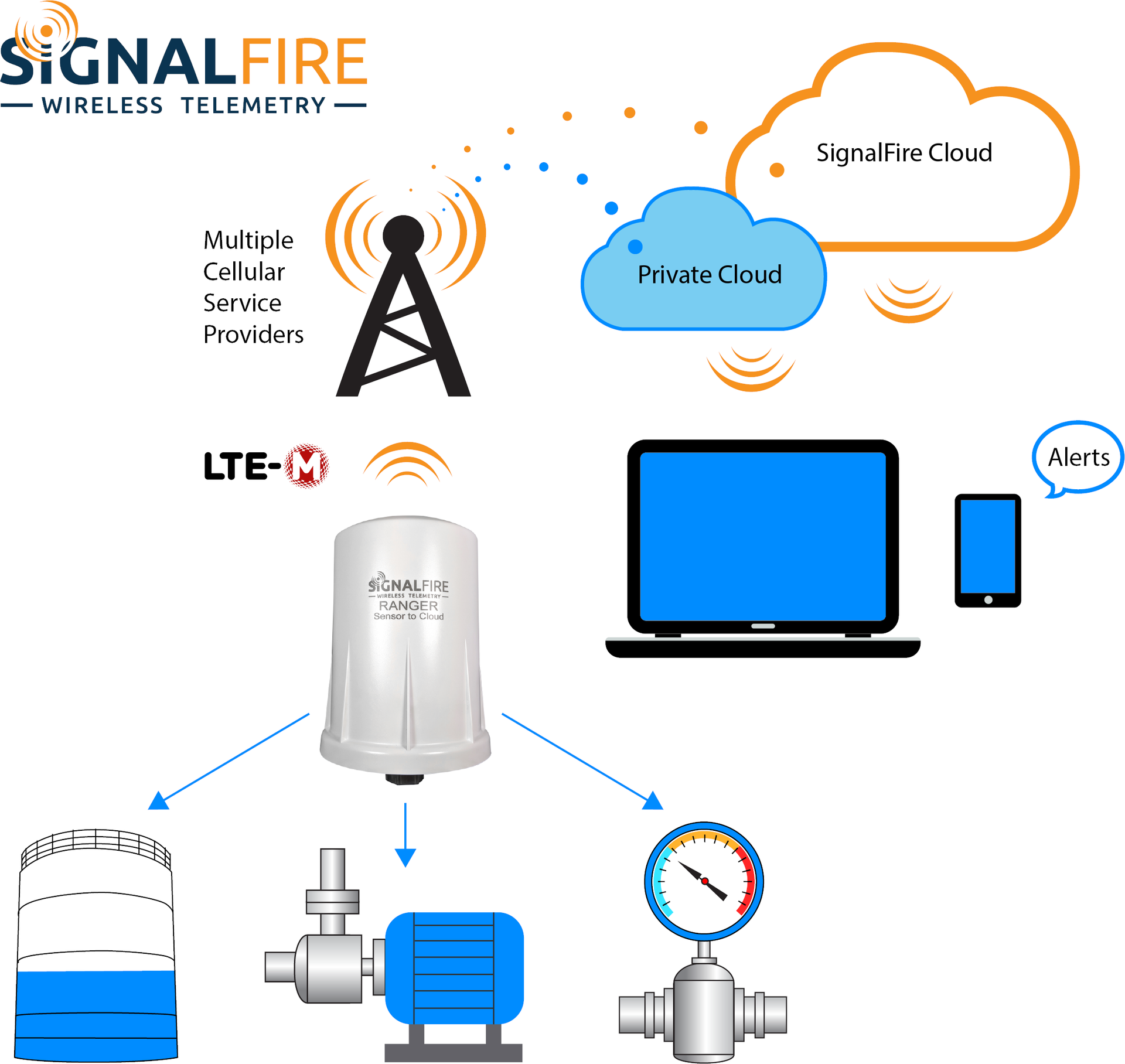 2003np Signalfire1 5e6c38a41ee75