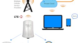 2003np Signalfire1 2003np Signalfire1