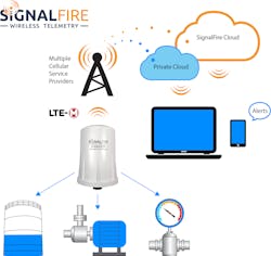 2003np Signalfire1 5e6c38a41ee75 2003np Signalfire1 5e6c38a41ee75