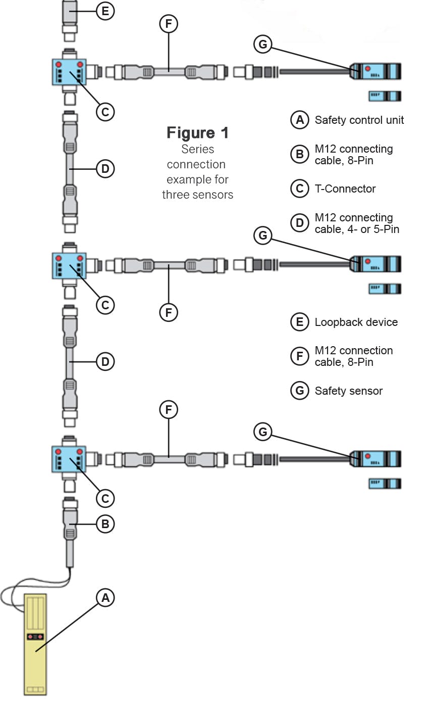 Pictured in Figure 1 is a diagram of a series connection example for just three sensors. The diagram displays all the typical parts necessary to set up the connections.