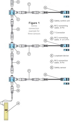 Pictured in Figure 1 is a diagram of a series connection example for just three sensors. The diagram displays all the typical parts necessary to set up the connections. Pictured in Figure 1 is a diagram of a series connection example for just three sensors. The diagram displays all the typical parts necessary to set up the connections.
