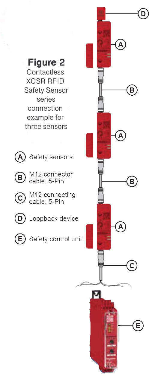 Plug-and-Play Safety Sensors | Automation World