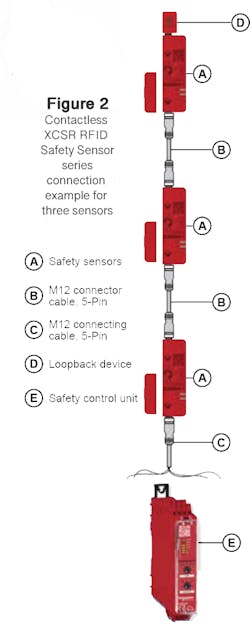 Figure 2 shows one of the benefits to the XCSR, according to the authors, showing how it can be ordered and installed in a series (or “daisy-chain”) configuration. Figure 2 shows one of the benefits to the XCSR, according to the authors, showing how it can be ordered and installed in a series (or “daisy-chain”) configuration.
