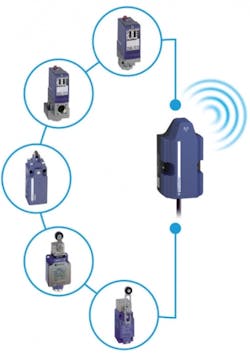 The XIOT Cloud Connected Sensor from Telemecanique Sensors is based on LPWAN (low power wide area network) technology, operated by Sigfox. When the contacts on a limit switch or pressure switch change state, the autonomous transmitter sends a message to the IoT network, which is then routed to Telemecanique’s secure servers for delivery to PCs, tablets, or smartphones. The XIOT Cloud Connected Sensor from Telemecanique Sensors is based on LPWAN (low power wide area network) technology, operated by Sigfox. When the contacts on a limit switch or pressure switch change state, the autonomous transmitter sends a message to the IoT network, which is then routed to Telemecanique’s secure servers for delivery to PCs, tablets, or smartphones.