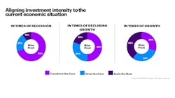 Investment Intensity Graph Investment Intensity Graph