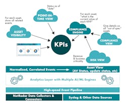 Net Radar Architecture 5eab16d436921 Net Radar Architecture 5eab16d436921