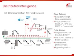 Hilscher netX chips support all popular industrial communications protocols, including pub/sub, which brings benefits for real-time automation applications, including faster response time, reduced latency, and increased flexibility. Image Courtesy of Hilscher Hilscher netX chips support all popular industrial communications protocols, including pub/sub, which brings benefits for real-time automation applications, including faster response time, reduced latency, and increased flexibility. Image Courtesy of Hilscher