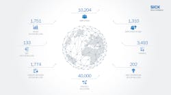 Key figures of SICK during 2019 fiscal year at a glance. Key figures of SICK during 2019 fiscal year at a glance.