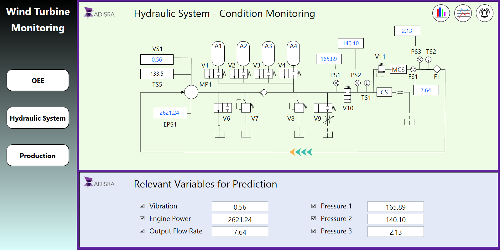 Adisra Smart View V4 0 Sp1 Press Release Synoptic