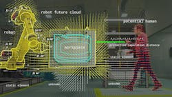 Fine-grained 3D spatial reasoning with semantic and kinematic understanding, plus Instantaneous closed loop future state projection and decision-making. Source: Veo Robotics Fine-grained 3D spatial reasoning with semantic and kinematic understanding, plus Instantaneous closed loop future state projection and decision-making. Source: Veo Robotics