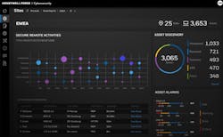 The Honeywell Forge Cybersecurity platform. The Honeywell Forge Cybersecurity platform.
