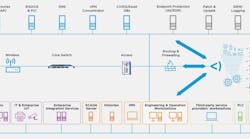 Application of Hirschmann switches and routers with Forescout. Application of Hirschmann switches and routers with Forescout.