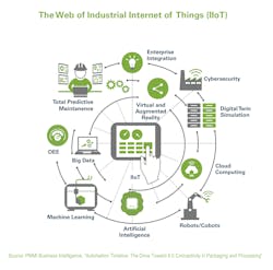 Automation Timeline 1 5f3a8fc3eddbe Automation Timeline 1 5f3a8fc3eddbe