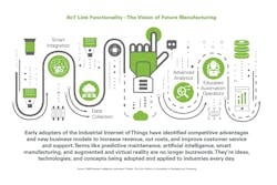 Automation 6 Automation 6