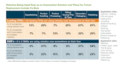 Automation 7 Automation 7