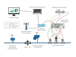 Emerson Curing System Schematic Copy Emerson Curing System Schematic Copy