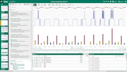 Seeq enables the complete lifecycle of advanced analytics, from connecting to disparate time-series data to enabling rapid investigation and analysis. Image courtesy of Seeq. Seeq enables the complete lifecycle of advanced analytics, from connecting to disparate time-series data to enabling rapid investigation and analysis. Image courtesy of Seeq.