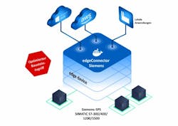 Pm Edge Connector Siemens 102020 Cmyk 300dpi De 5f7ddfbcb580c Pm Edge Connector Siemens 102020 Cmyk 300dpi De 5f7ddfbcb580c