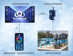 Quantum Press Release Qcs I Io T Flow Chart 5f862db2eaa63 Quantum Press Release Qcs I Io T Flow Chart 5f862db2eaa63