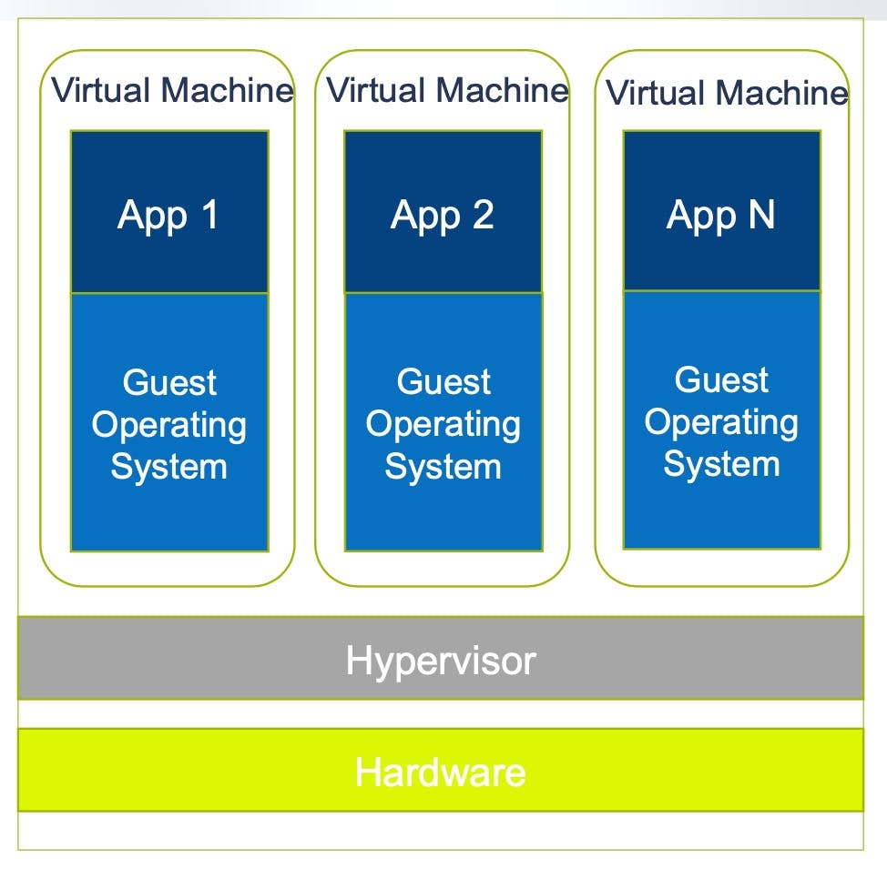 Understanding Virtualization for Industrial Automation | Automation World