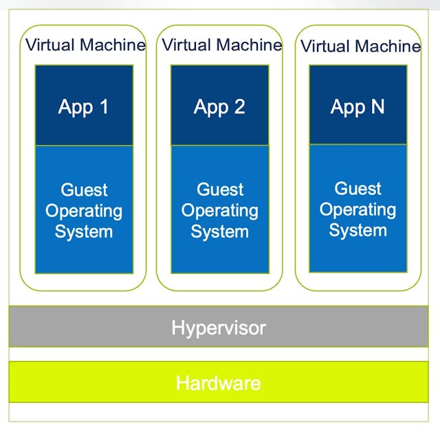 Understanding Virtualization for Industrial Automation | Automation World