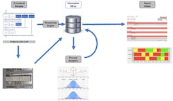 Actionable Information Actionable Information