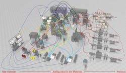 Process Ecosystem Dynamics Process Ecosystem Dynamics