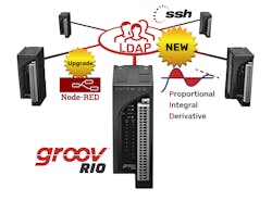 Rio Pressrelease Ssh Ldap Pid 5fbc00cf2252b Rio Pressrelease Ssh Ldap Pid 5fbc00cf2252b
