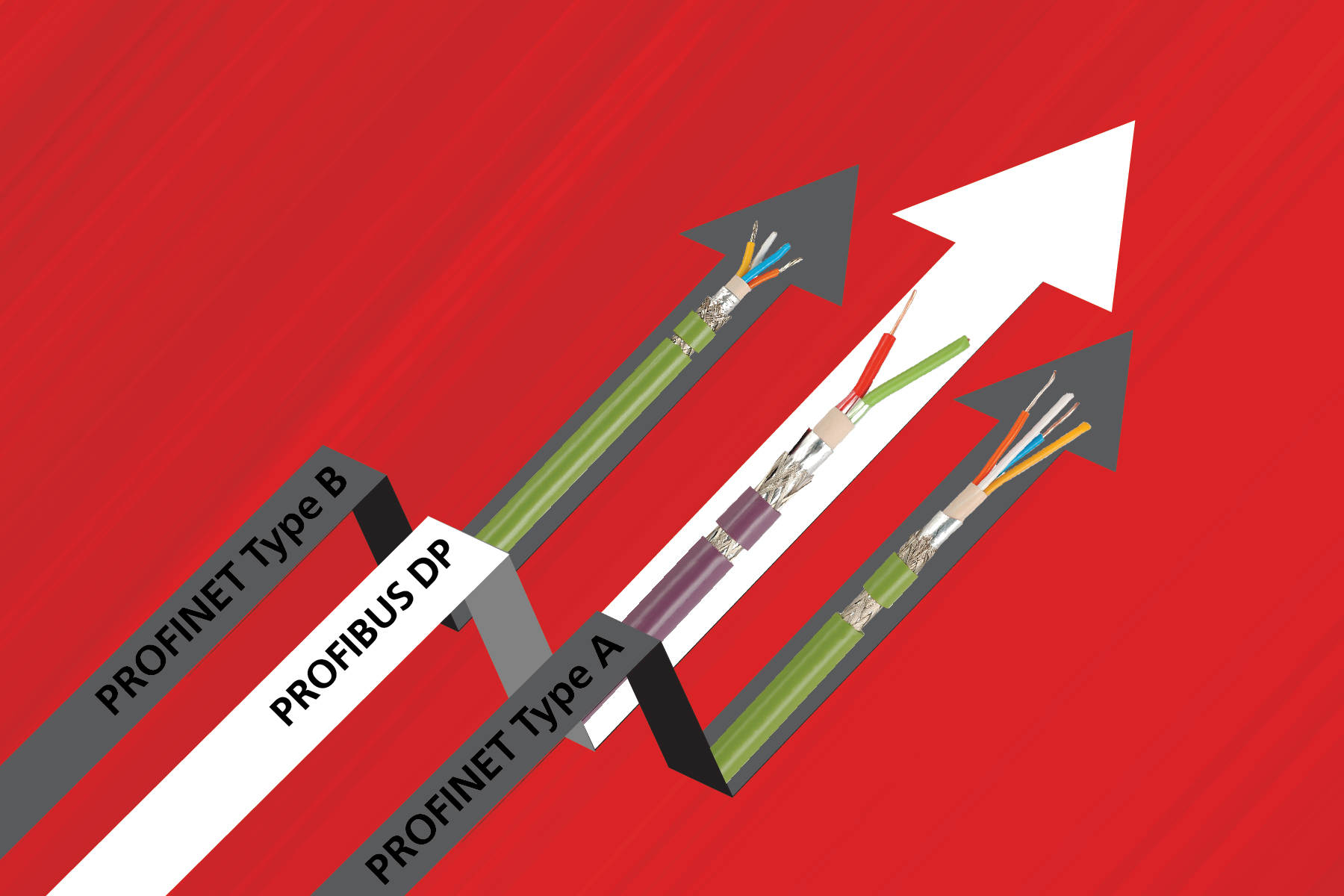 Helukabel Pltc Er Upgrade