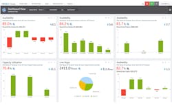 GE Digital’s Predix MDC consolidates data sets for process optimization and analytical applications. GE Digital’s Predix MDC consolidates data sets for process optimization and analytical applications.