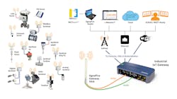 Signal Fire 5fc9263c7916d Signal Fire 5fc9263c7916d