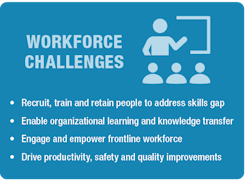2020 Enable Ops Digitally Cw Workforce Challenges 2020 Enable Ops Digitally Cw Workforce Challenges