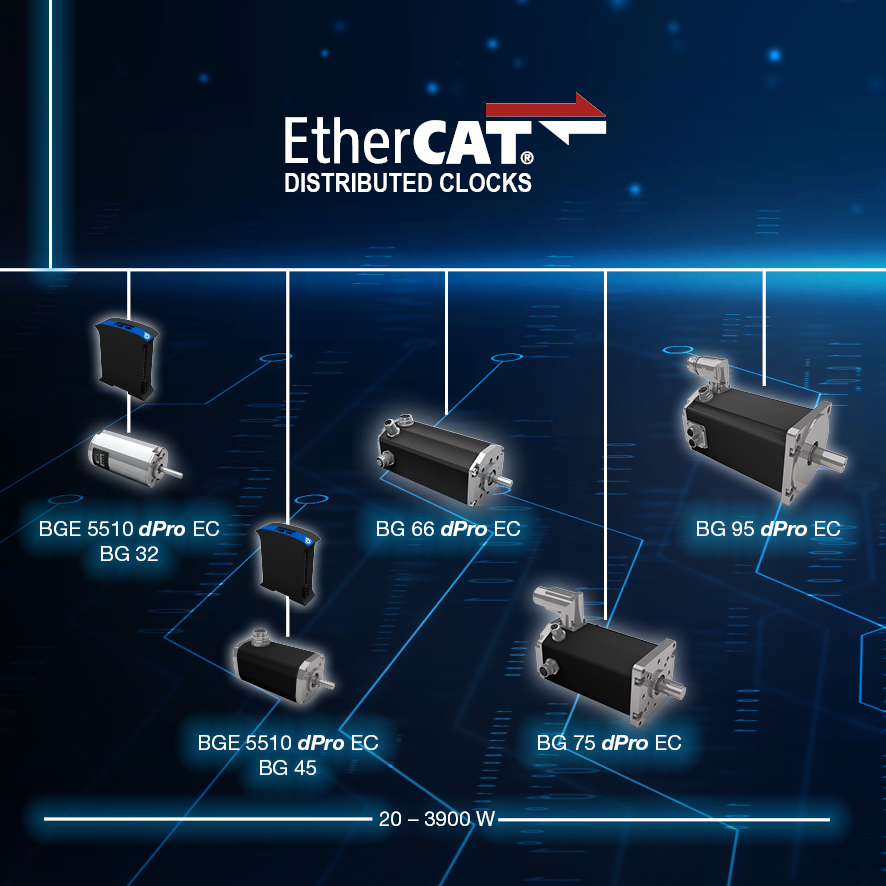 EtherCAT With Distributed Clocks | Automation World