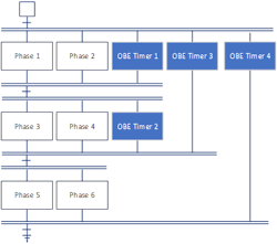 Figure 5 – Sample Tracking procedural activity durations using timers. Figure 5 – Sample Tracking procedural activity durations using timers.
