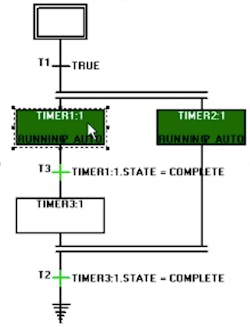 Figure 1 -Sample timer operation. Figure 1 -Sample timer operation.