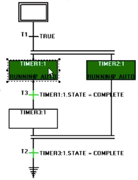 Figure 1 -Sample timer operation.