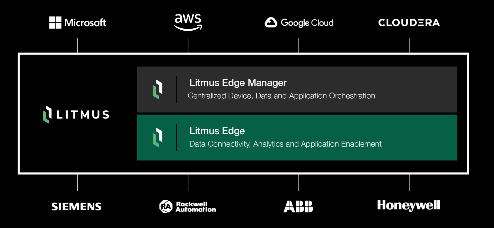 2 Litmus Edge Computing Platform 603e716733e8d