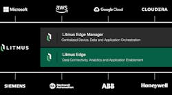 2 Litmus Edge Computing Platform 2 Litmus Edge Computing Platform