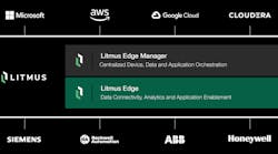2 Litmus Edge Computing Platform