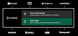 2 Litmus Edge Computing Platform