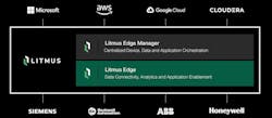 Illustration depicts where Litmus Edge technology resides between cloud service providers and factory floor technology suppliers. Source: Litmus Edge Illustration depicts where Litmus Edge technology resides between cloud service providers and factory floor technology suppliers. Source: Litmus Edge
