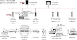 NACI used Opto 22’s groov edge devices and SNAP I/O to address a variety of integration scenarios. NACI used Opto 22’s groov edge devices and SNAP I/O to address a variety of integration scenarios.