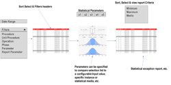 Figure 1 - Information data set selection / Statistical / Exception Criteria Figure 1 - Information data set selection / Statistical / Exception Criteria