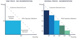 FIG 1. Institute of Management Accountants, Revenue Management Fundamentals, p.11, 2020. FIG 1. Institute of Management Accountants, Revenue Management Fundamentals, p.11, 2020.