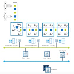 Overview of artificial intelligence at the edge in action at Audi. Overview of artificial intelligence at the edge in action at Audi.