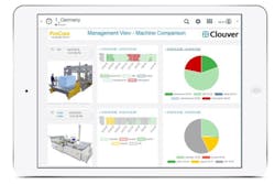 The use of a real-time hypervisor enabled ProCom to integrate its Clouver management cloud into its machine control system.