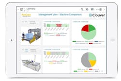 The use of a real-time hypervisor enabled ProCom to integrate its Clouver management cloud into its machine control system. The use of a real-time hypervisor enabled ProCom to integrate its Clouver management cloud into its machine control system.