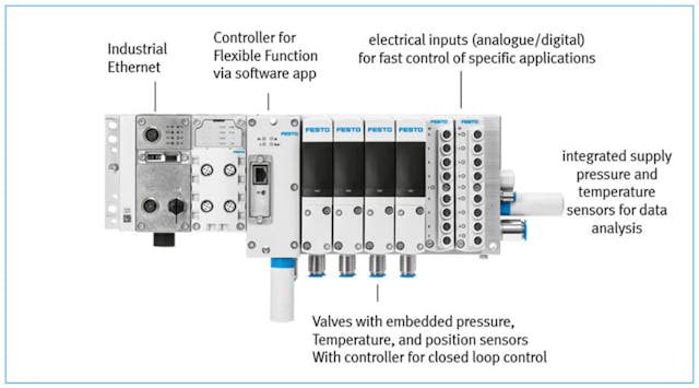 Cyber-physical motion systems change functionality via downloadable apps. They offer rapid change in functionality and lower overall costs. Photo courtesy of Festo.