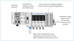Cyber-physical motion systems change functionality via downloadable apps. They offer rapid change in functionality and lower overall costs. Photo courtesy of Festo. Cyber-physical motion systems change functionality via downloadable apps. They offer rapid change in functionality and lower overall costs. Photo courtesy of Festo.
