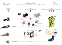 Fischer Connectors Red Dot 2021 Fischer Lp360 Network Enabler 2500x1800 60afb5c06b53d Fischer Connectors Red Dot 2021 Fischer Lp360 Network Enabler 2500x1800 60afb5c06b53d